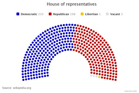 ra 9827|House of Representatives.